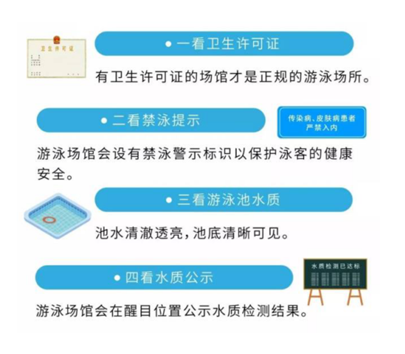 如何選擇游泳場(chǎng)所.png